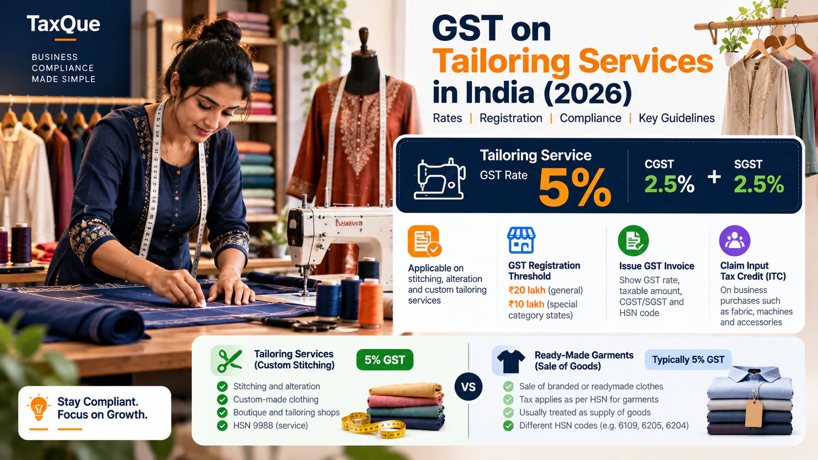 GST on Tailoring Services in India (2026): Rate, SAC, Registration and Invoices